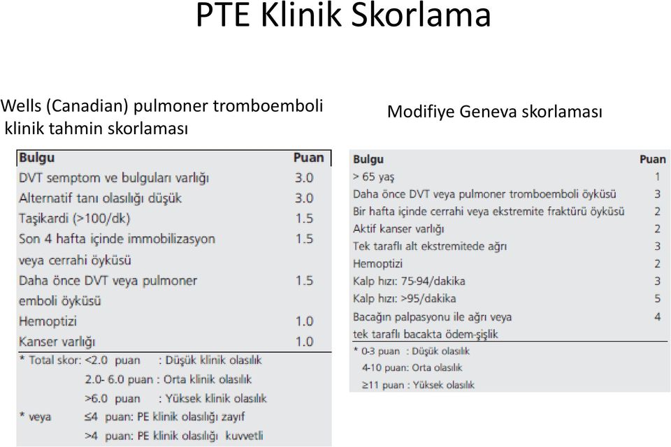 tromboemboli klinik tahmin