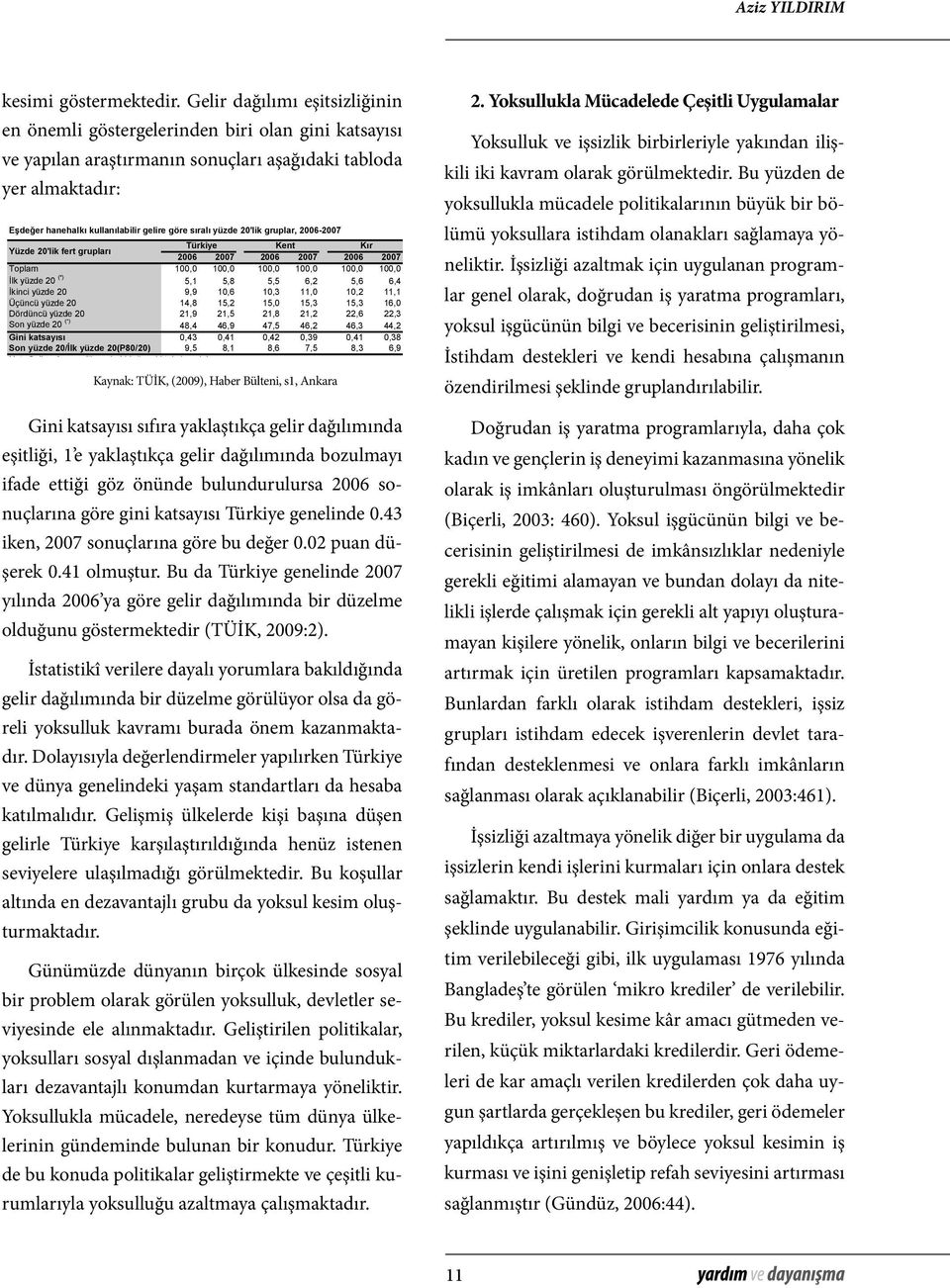 yüzde 20'lik gruplar, 2006-2007 Yüzde 20'lik fert gruplar Türkiye Kent K r 2006 2007 2006 2007 2006 2007 Toplam 100,0 100,0 100,0 100,0 100,0 100,0 lk yüzde 20 (*) 5,1 5,8 5,5 6,2 5,6 6,4 kinci yüzde