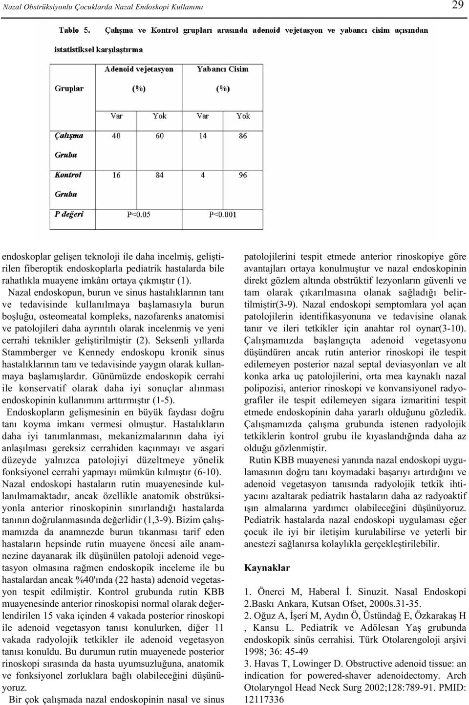 Nazal endoskopun, burun ve sinus hastalýklarýnýn taný ve tedavisinde kullanýlmaya baþlamasýyla burun boþluðu, osteomeatal kompleks, nazofarenks anatomisi ve patolojileri daha ayrýntýlý olarak