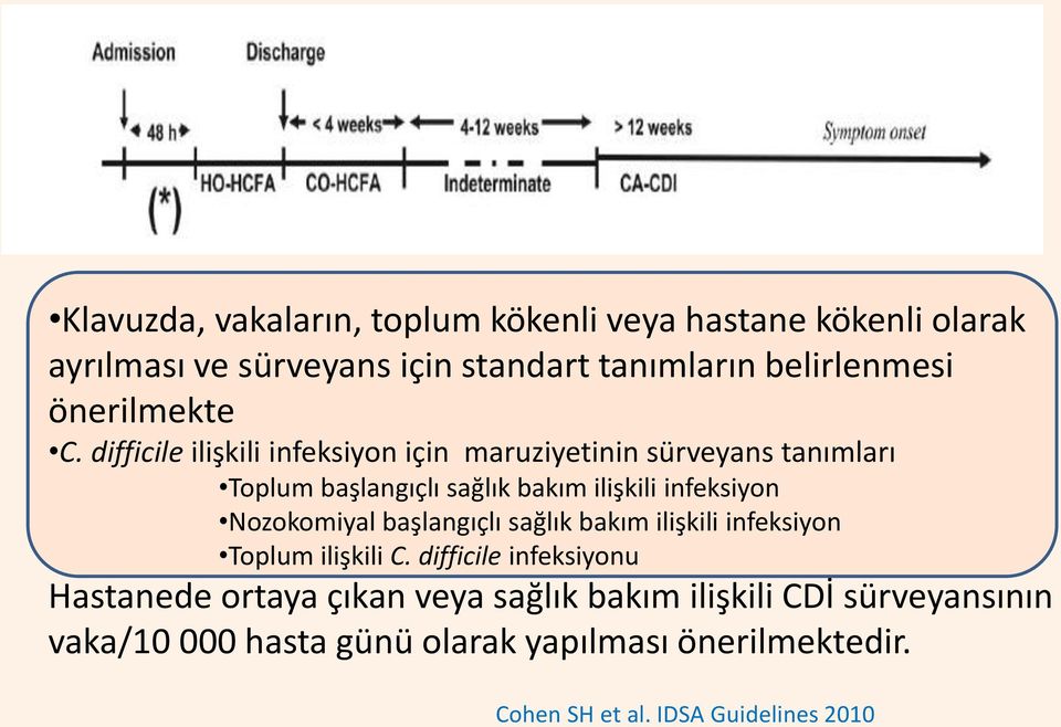 difficile ilişkili infeksiyon için maruziyetinin sürveyans tanımları Toplum başlangıçlı sağlık bakım ilişkili infeksiyon