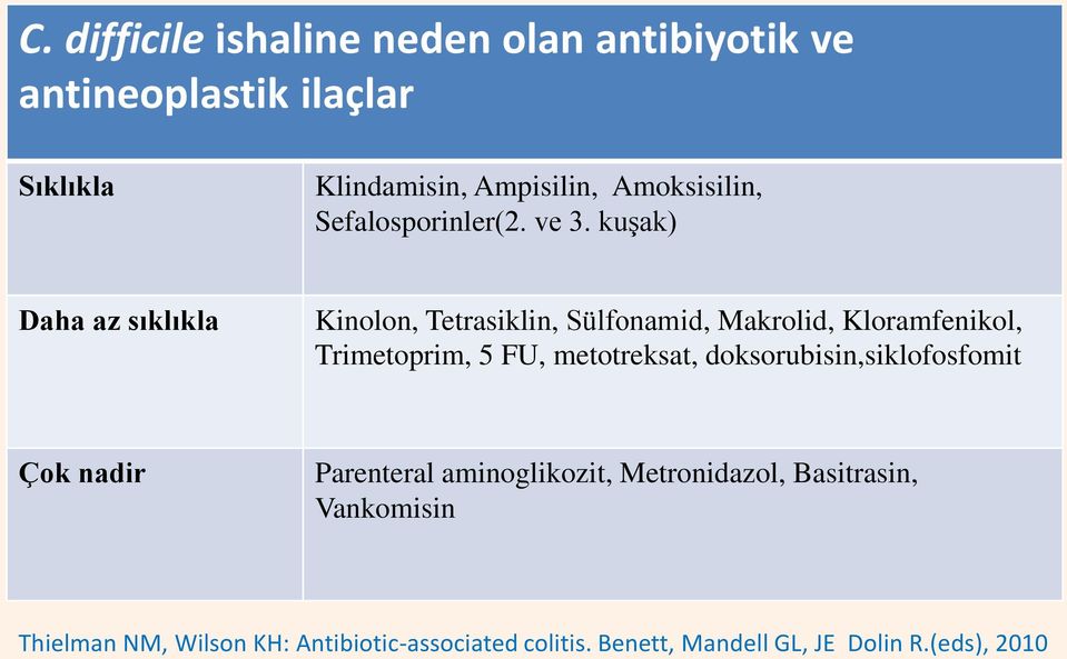 kuşak) Daha az sıklıkla Kinolon, Tetrasiklin, Sülfonamid, Makrolid, Kloramfenikol, Trimetoprim, 5 FU,