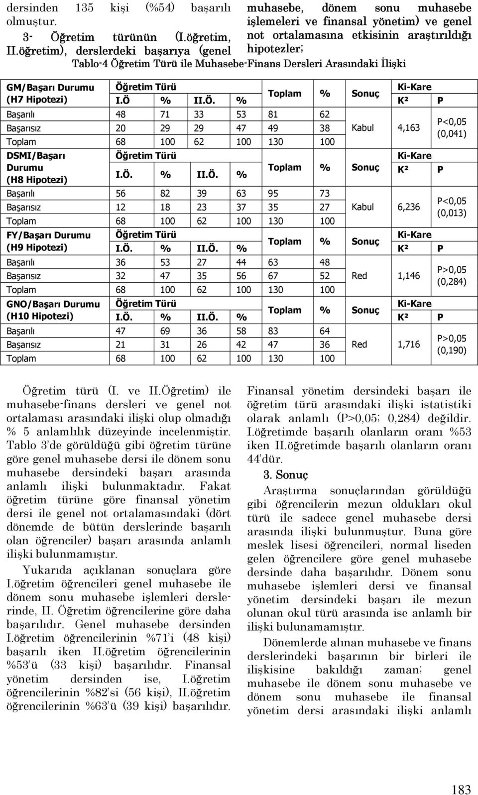 Muhasebe-Finans Dersleri Arasındaki İlişki GM/Başarı Durumu Öğ