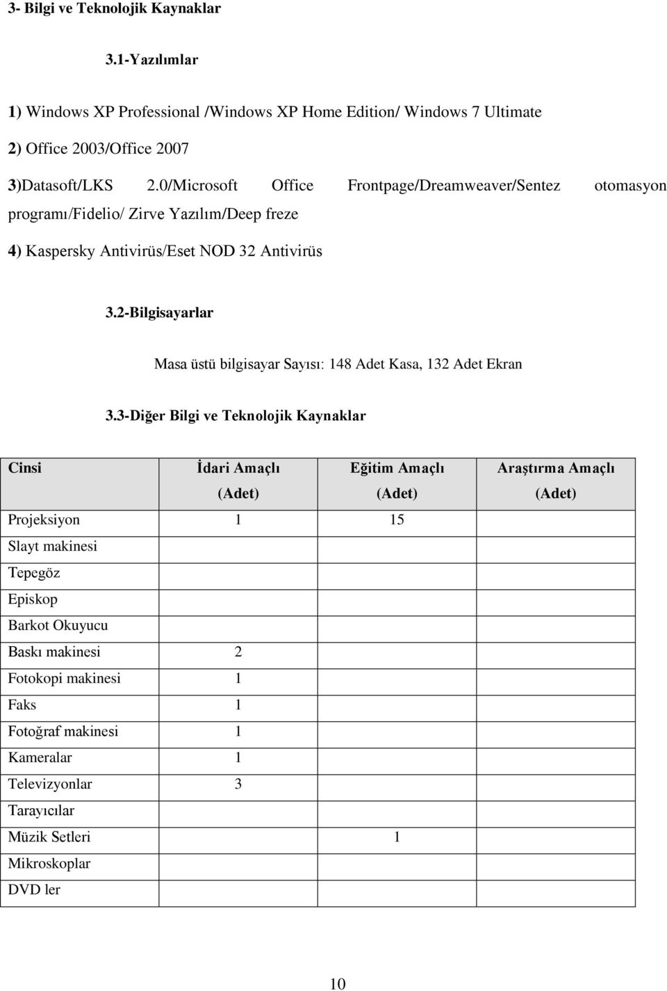 2-Bilgisayarlar Masa üstü bilgisayar Sayısı: 148 Adet Kasa, 132 Adet Ekran 3.