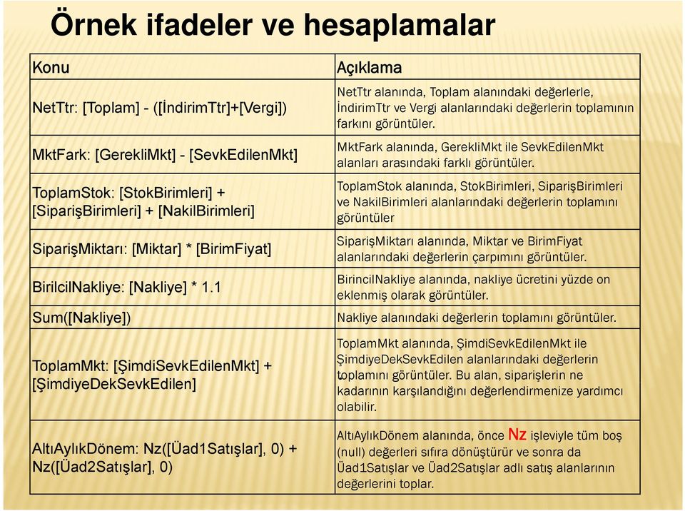 1 Sum([Nakliye]) ToplamMkt: [ŞimdiSevkEdilenMkt] + [ŞimdiyeDekSevkEdilen] AltıAylıkDönem: Nz([Üad1Satışlar], 0) + Nz([Üad2Satışlar], 0) Açıklama NetTtr alanında, Toplam alanındaki değerlerle,