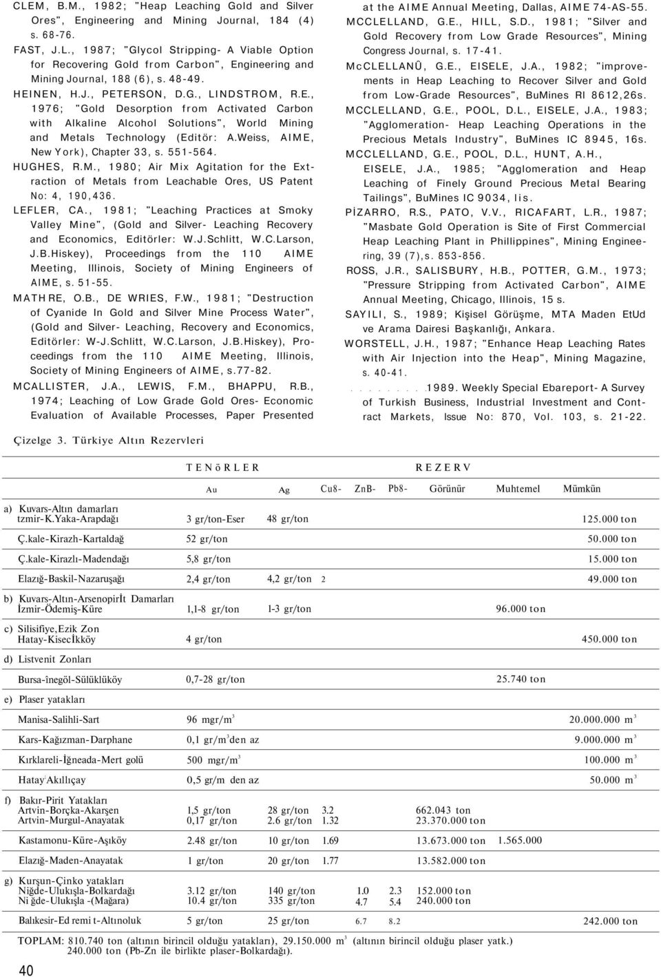 Weiss, AIME, New York), Chapter 33, s. 551-564. HUGHES, R.M., 1980; Air Mix Agitation for the Extraction of Metals from Leachable Ores, US Patent No: 4, 190,436. LEFLER, CA.