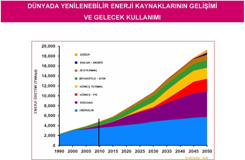 ENERJİ