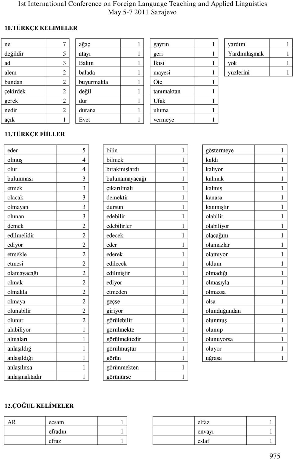 TÜRKÇE FĠĠLLER eder 5 olmuģ 4 olur 4 bulunması 3 etmek 3 olacak 3 olmayan 3 olunan 3 demek 2 edilmelidir 2 ediyor 2 etmekle 2 etmesi 2 olamayacağı 2 olmak 2 olmakla 2 olmaya 2 olunabilir 2 olunur 2