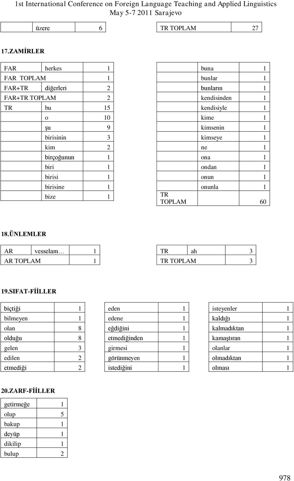 bunların 1 kendisinden 1 kendisiyle 1 kime 1 kimsenin 1 kimseye 1 ne 1 ona 1 ondan 1 onun 1 onunla 1 TR TOPLAM 60 18.