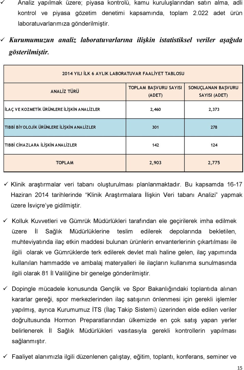 2014 YILI İLK 6 AYLIK LABORATUVAR FAALİYET TABLOSU ANALİZ TÜRÜ TOPLAM BAŞVURU SAYISI (ADET) SONUÇLANAN BAŞVURU SAYISI (ADET) İLAÇ VE KOZMETİK ÜRÜNLERE İLİŞKİN ANALİZLER 2,460 2,373 TIBBİ BİYOLOJİK