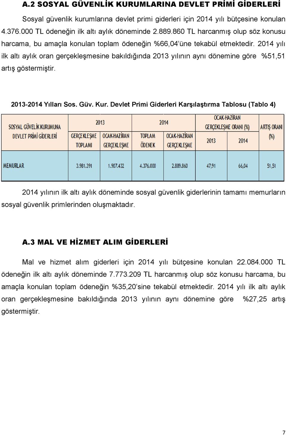 2014 yılı ilk altı aylık oran gerçekleşmesine bakıldığında 2013 yılının aynı dönemine göre %51,51 artış göstermiştir. 2013-2014 Yılları Sos. Güv. Kur.