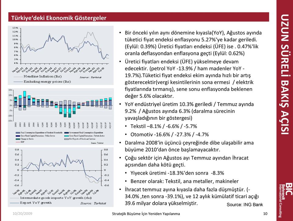 9% / ham madenler YoY - 19.7%).