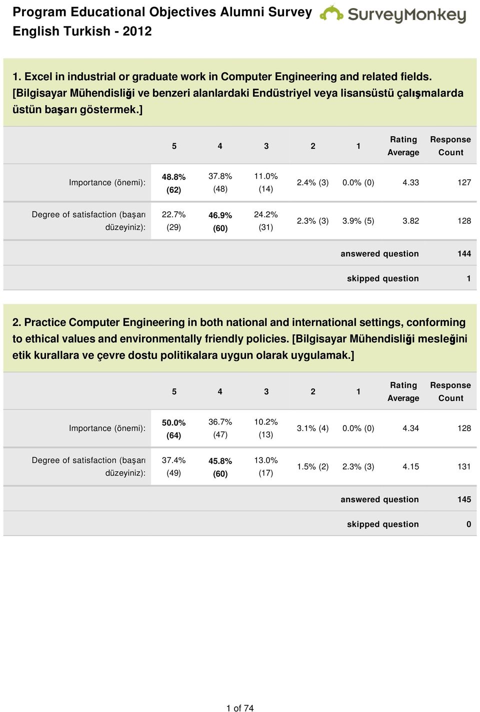 0% (14) 2.4% (3) 0.0% (0) 4.33 127 Degree of satisfaction (başarı düzeyiniz): 22.7% (29) 46.9% (60) 24.2% (31) 2.3% (3) 3.9% (5) 3.82 128 answered question 144 skipped question 1 2.