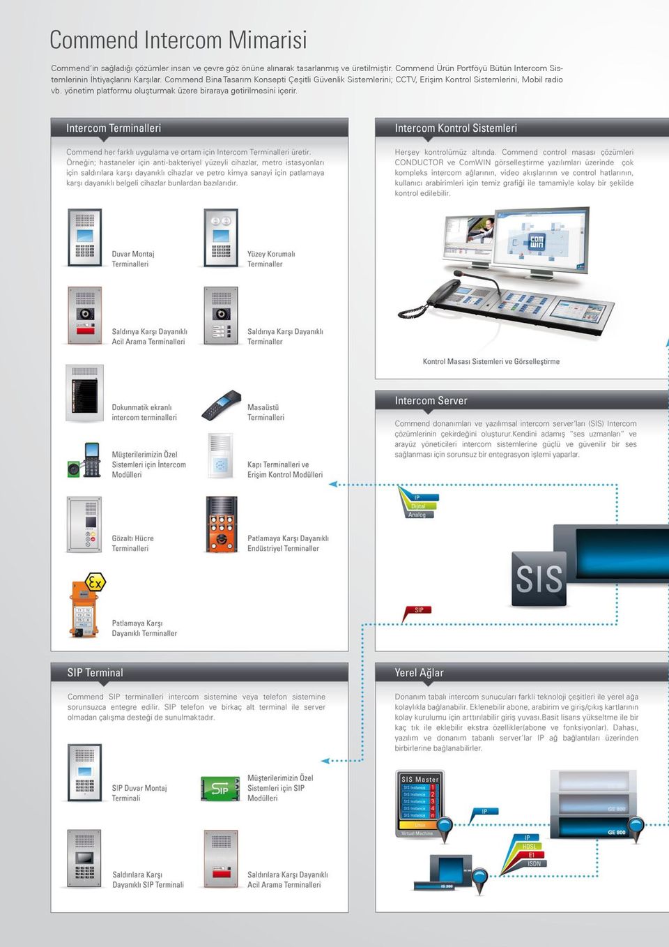 Commend Ürün Portföyü Bütün Intercom Sistemlerinin İhtiyaçlarını Karşılar.