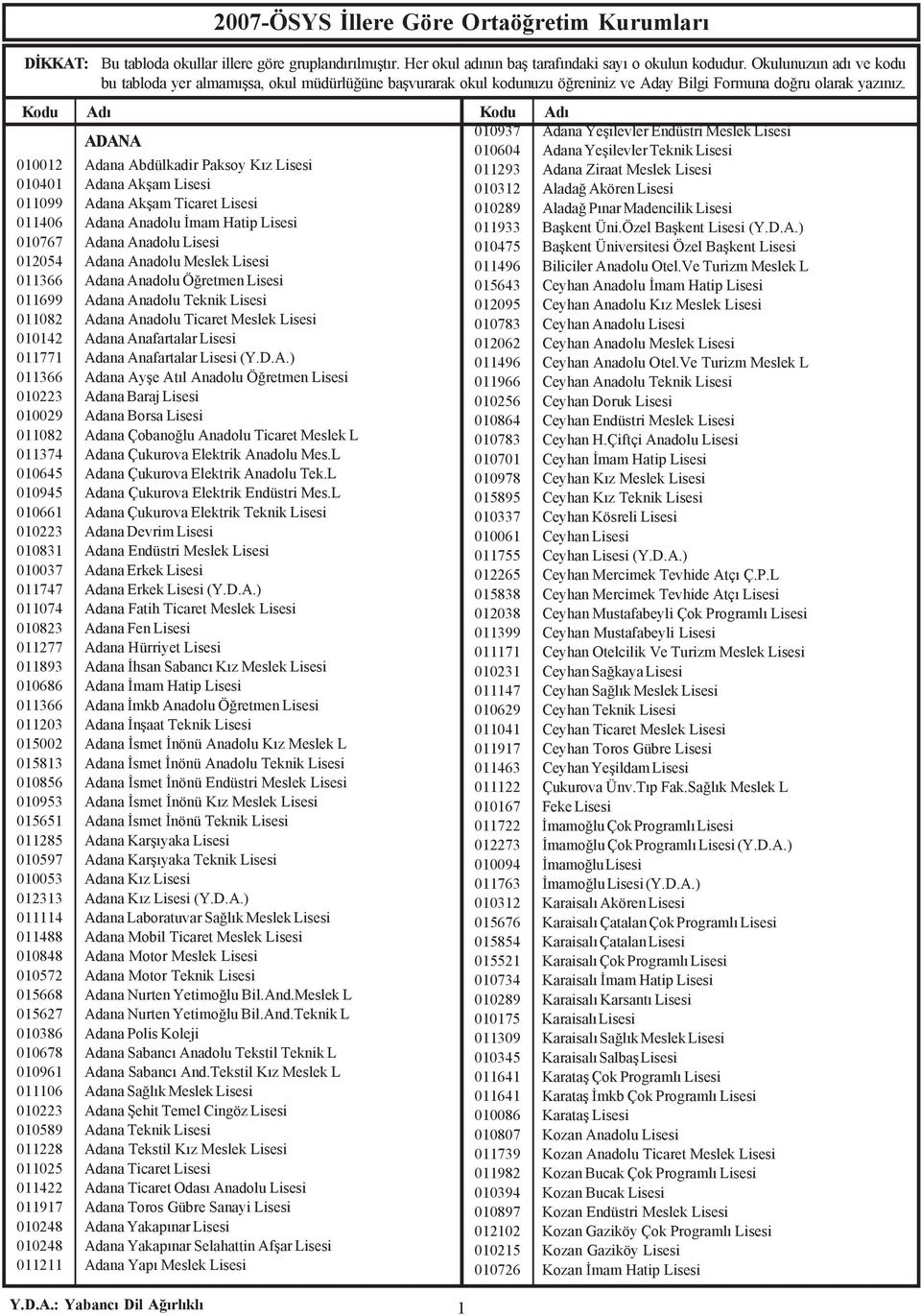 ADANA 010012 Adana Abdülkadir Paksoy Kýz Lisesi 010401 Adana Akþam Lisesi 011099 Adana Akþam Ticaret Lisesi 011406 Adana Anadolu Ýmam Hatip Lisesi 010767 Adana Anadolu Lisesi 012054 Adana Anadolu