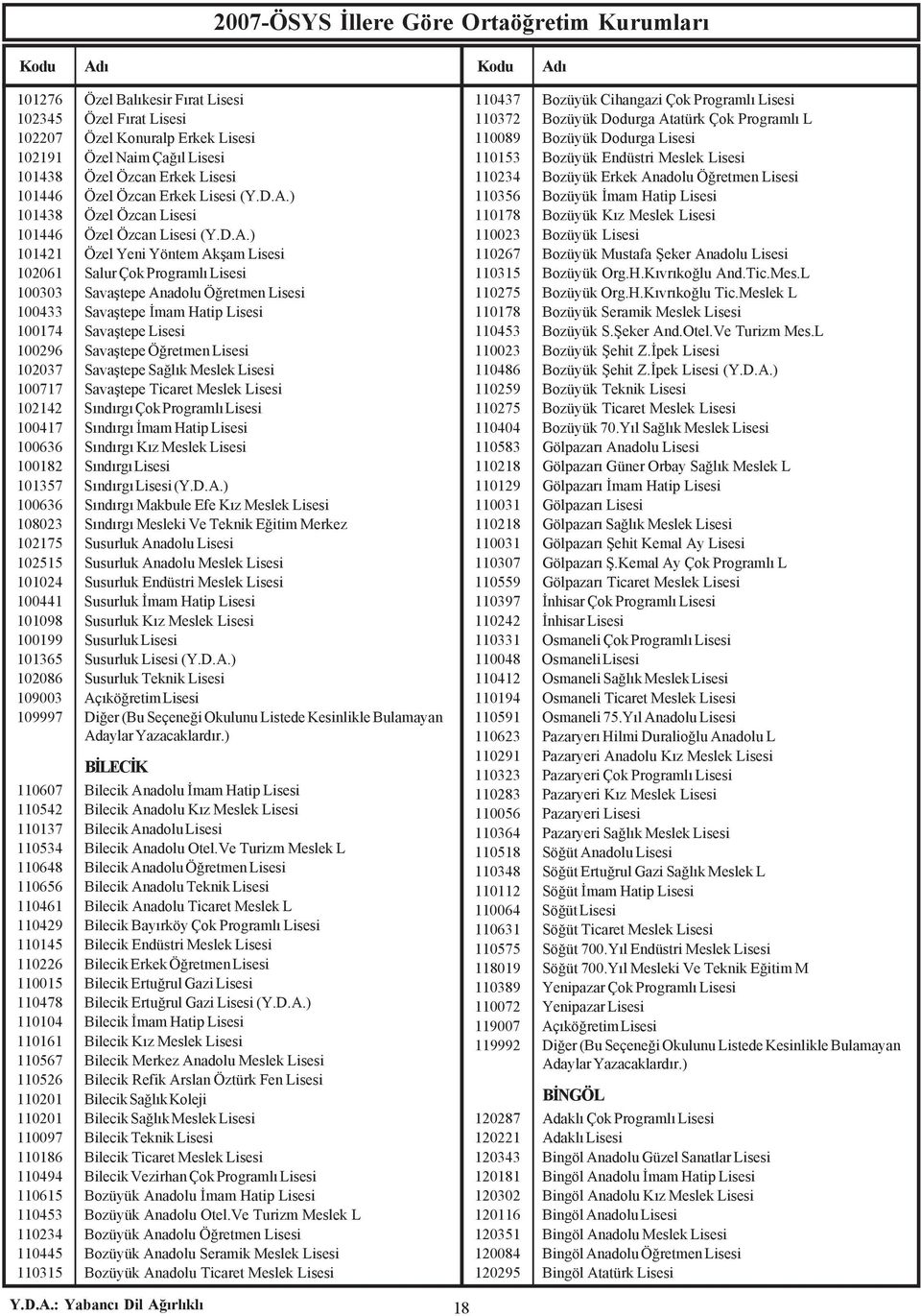 ) 101421 Özel Yeni Yöntem Akþam Lisesi 102061 Salur Çok Programlý Lisesi 100303 Savaþtepe Anadolu Öðretmen Lisesi 100433 Savaþtepe Ýmam Hatip Lisesi 100174 Savaþtepe Lisesi 100296 Savaþtepe Öðretmen
