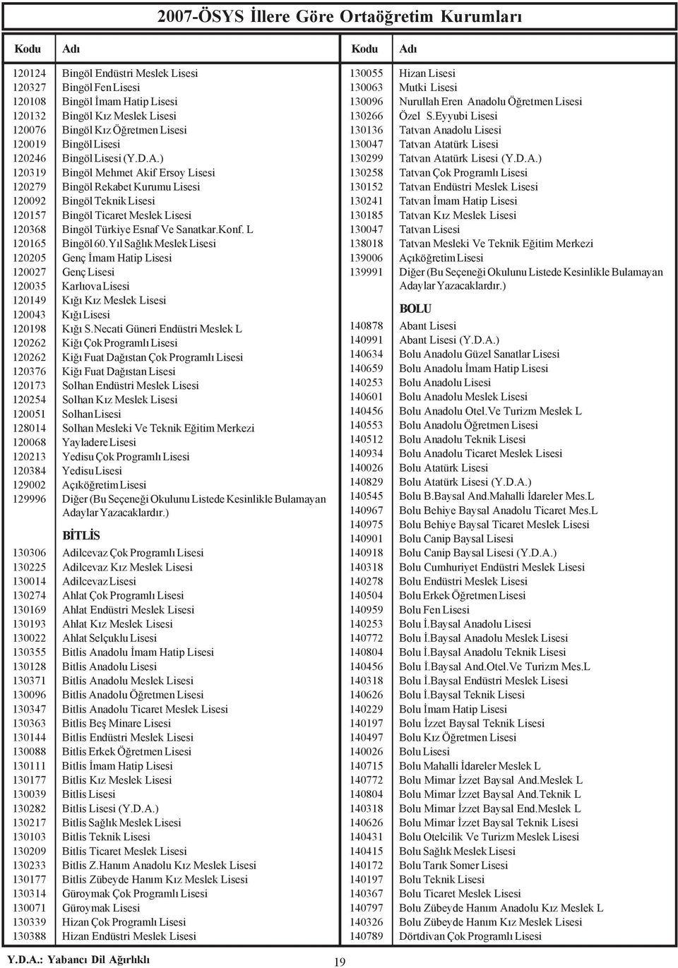 L 120165 Bingöl 60.Yýl Saðlýk Meslek Lisesi 120205 Genç Ýmam Hatip Lisesi 120027 Genç Lisesi 120035 Karlýova Lisesi 120149 Kýðý Kýz Meslek Lisesi 120043 Kýðý Lisesi 120198 Kýðý S.