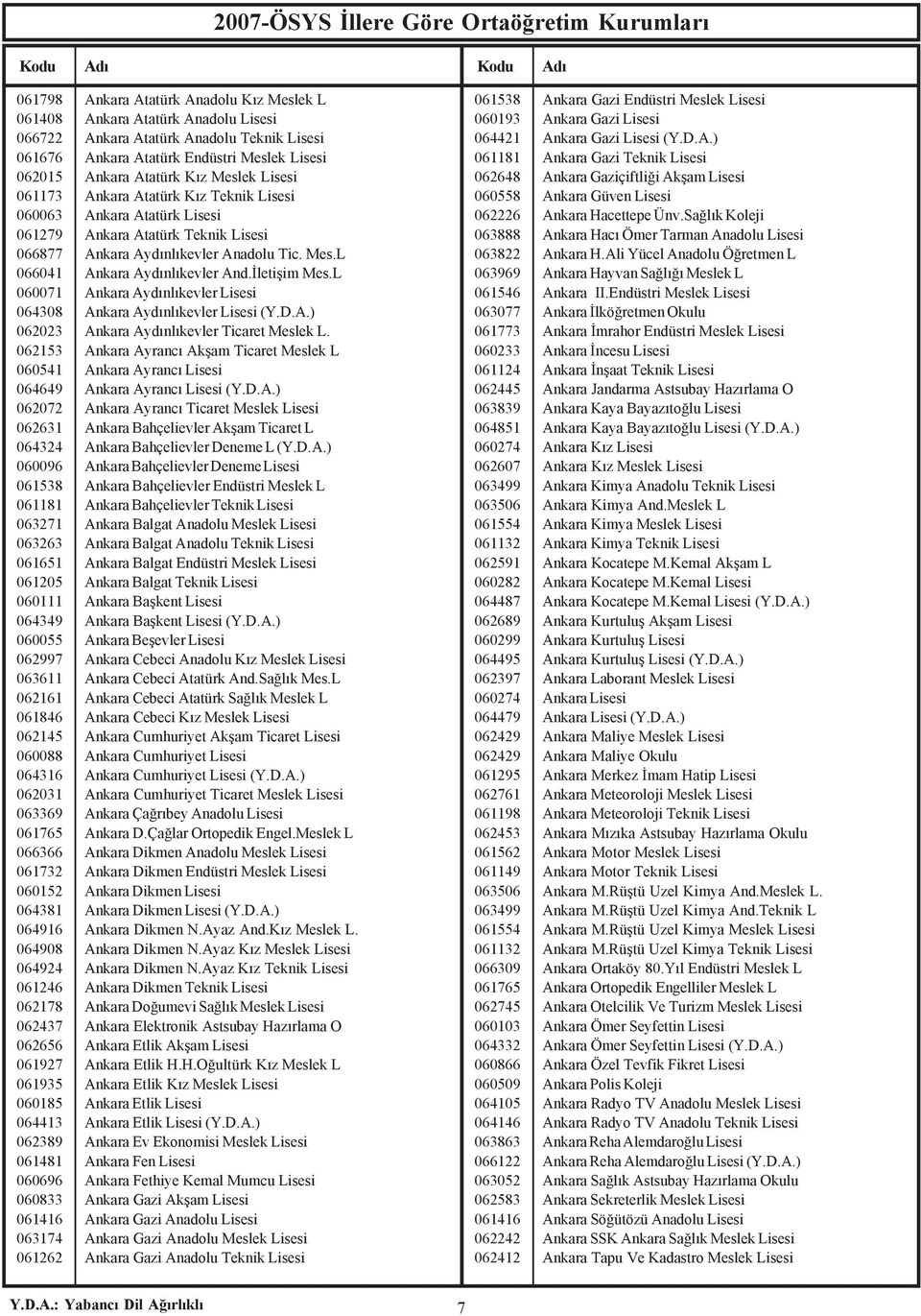 Ýletiþim Mes.L 060071 Ankara Aydýnlýkevler Lisesi 064308 Ankara Aydýnlýkevler Lisesi (Y.D.A.) 062023 Ankara Aydýnlýkevler Ticaret Meslek L.