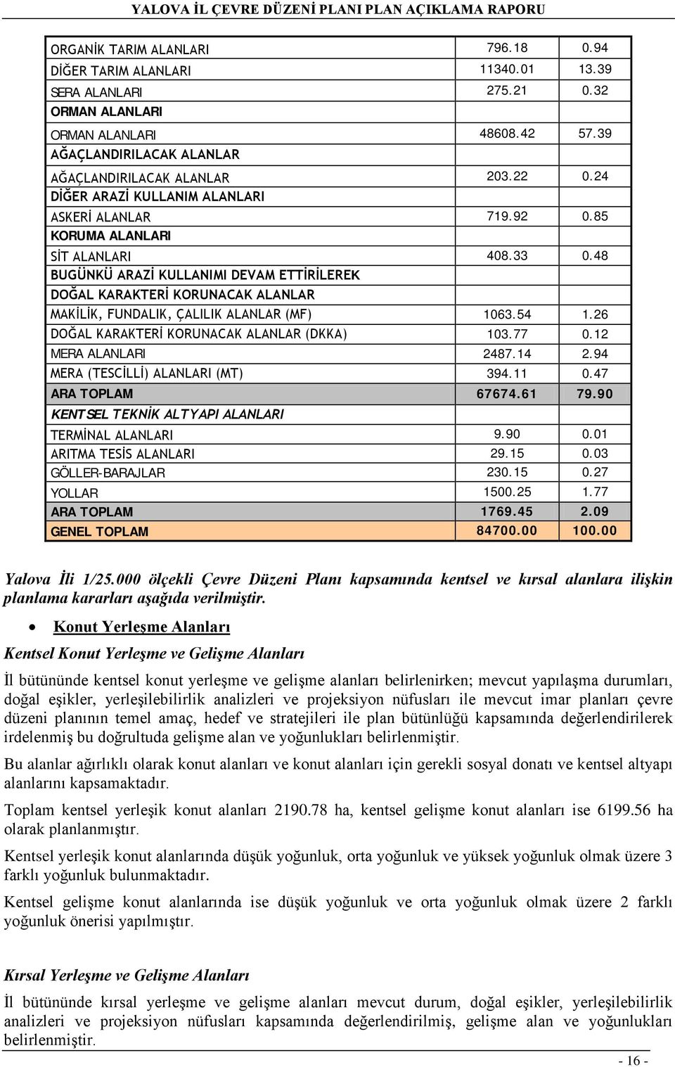 48 BUGÜNKÜ ARAZİ KULLANIMI DEVAM ETTİRİLEREK DOĞAL KARAKTERİ KORUNACAK ALANLAR MAKİLİK, FUNDALIK, ÇALILIK ALANLAR (MF) 1063.54 1.26 DOĞAL KARAKTERİ KORUNACAK ALANLAR (DKKA) 103.77 0.