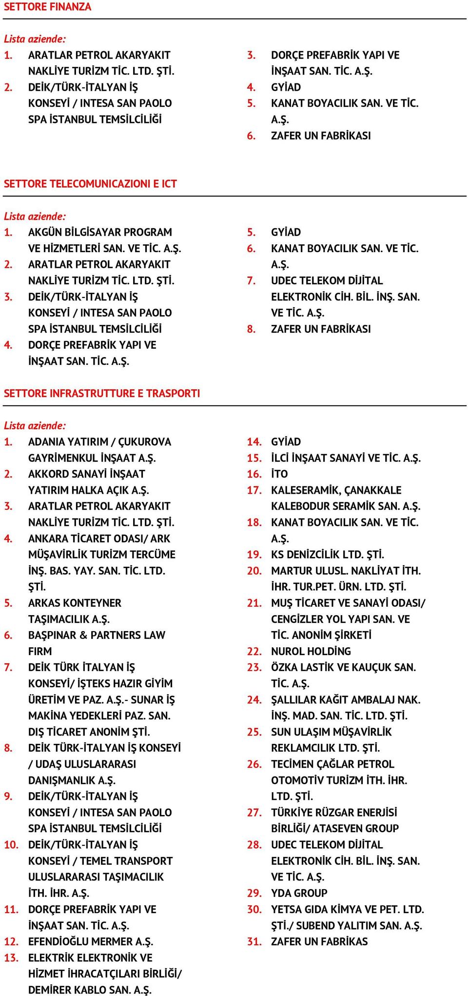 TİC. 5. GYİAD 6. KANAT BOYACILIK SAN. VE TİC. 7. UDEC TELEKOM DİJİTAL ELEKTRONİK CİH. BİL. İNŞ. SAN. VE TİC. 8. ZAFER UN FABRİKASI SETTORE INFRASTRUTTURE E TRASPORTI 1.