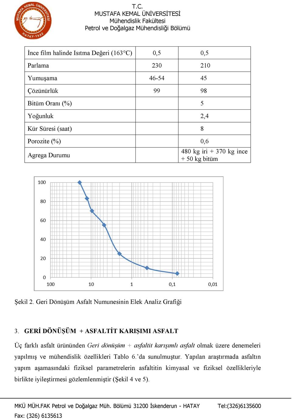 GERİ DÖNÜŞÜM + ASFALTİT KARIŞIMI ASFALT Üç farklı asfalt ürününden Geri dönüşüm + asfaltit karışımlı asfalt olmak üzere denemeleri yapılmış ve mühendislik