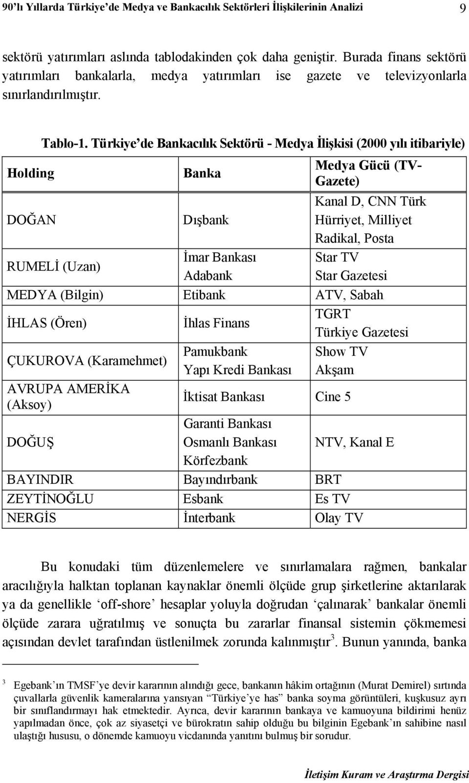 Türkiye de Bankacılık Sektörü - Medya İlişkisi (2000 yılı itibariyle) Banka Medya Gücü (TV- Gazete) DOĞAN Dışbank Kanal D, CNN Türk Hürriyet, Milliyet Radikal, Posta RUMELİ (Uzan) İmar Bankası Star