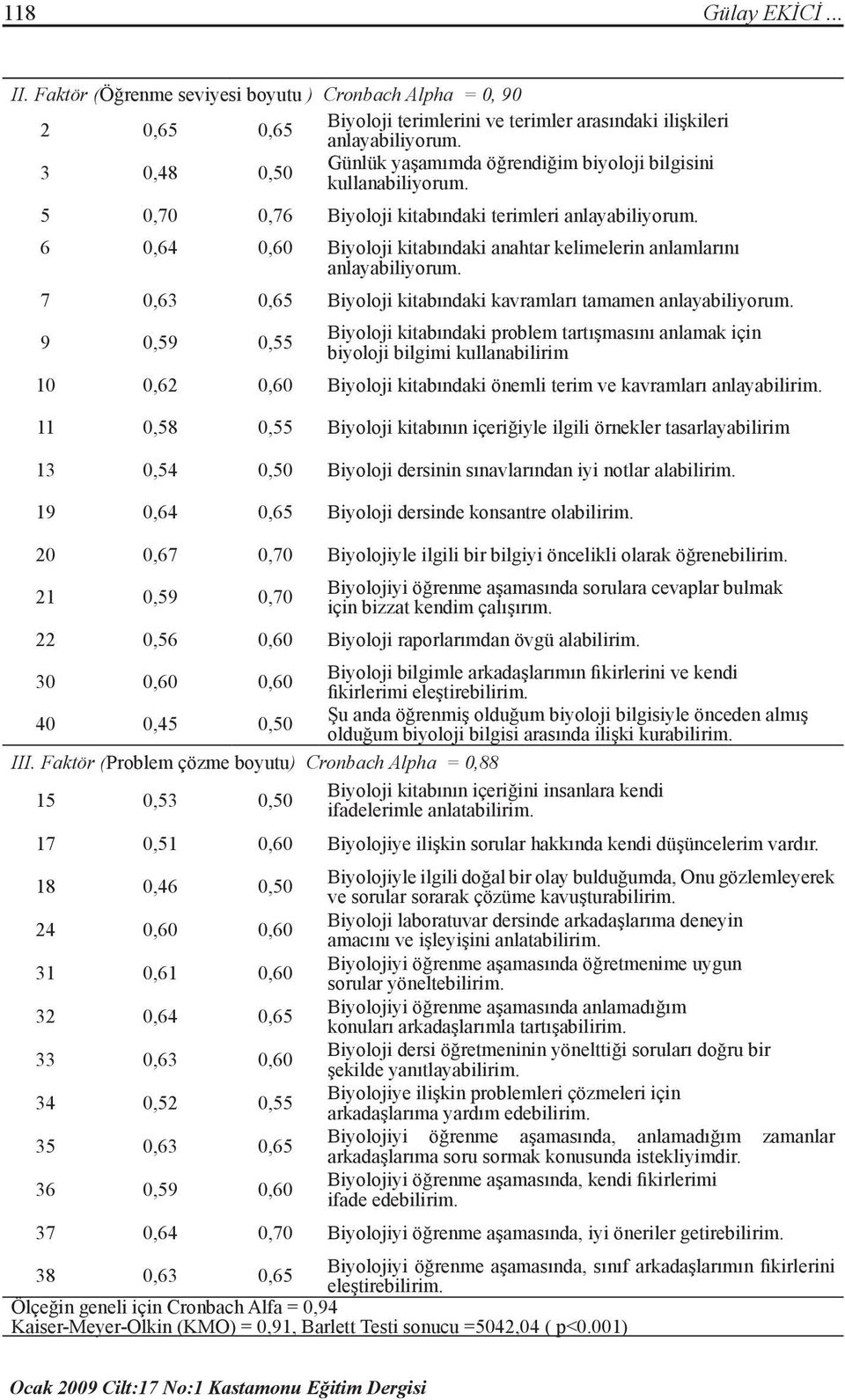 6 0,64 0,60 Biyoloji kitabındaki anahtar kelimelerin anlamlarını anlayabiliyorum. 7 0,63 0,65 Biyoloji kitabındaki kavramları tamamen anlayabiliyorum.