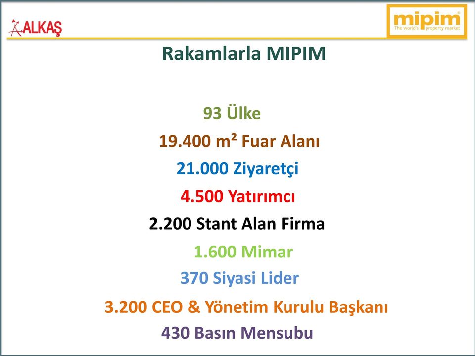 500 Yatırımcı 2.200 Stant Alan Firma 1.