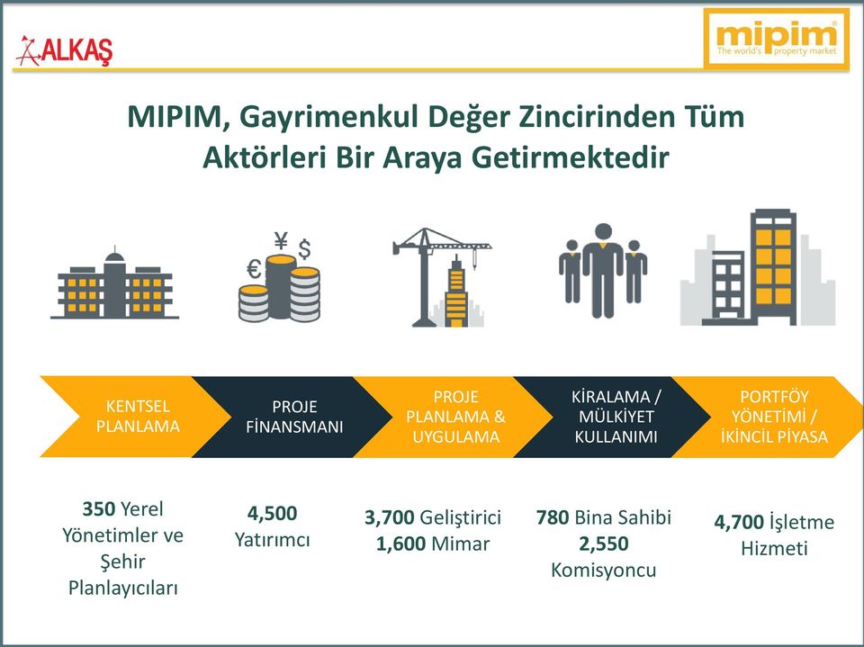 PORTFÖY YÖNETİMİ / İKİNCİL PİYASA 350 Yerel Yönetimler ve Şehir Planlayıcıları 4,500