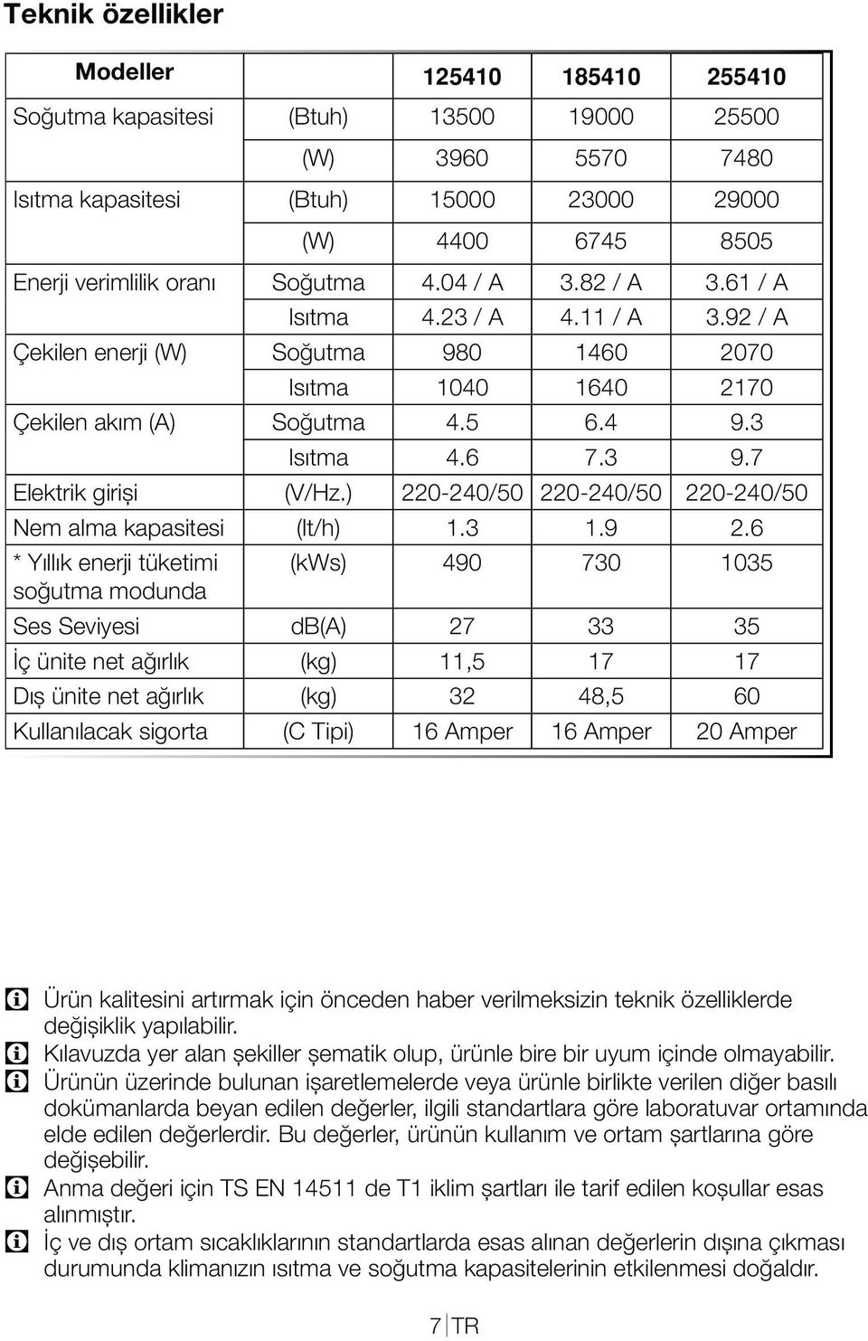 7 Elektrik giriși (V/Hz.) 220-240/50 220-240/50 220-240/50 Nem alma kapasitesi (lt/h) 1.3 1.9 2.