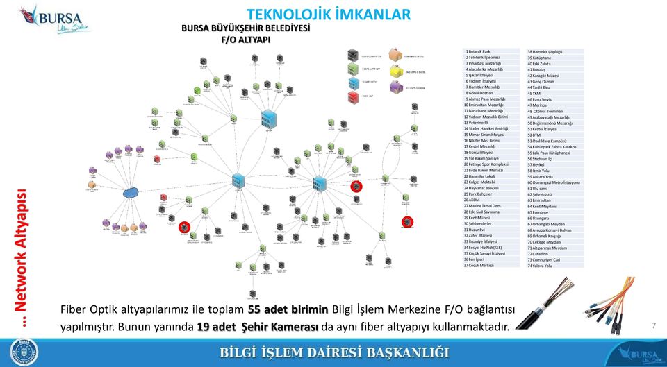 Sinan İtfaiyesi 16 Nilüfer Mez Birimi 17 Kestel Mezarlığı 18 Gürsu İtfaiyesi 19 Yol Bakım Şantiye 20 Fethiye Spor Kompleksi 21 Evde Bakım Merkezi 22 Hanımlar Lokali 23 Çalgıcı Mektebi 24 Hayvanat