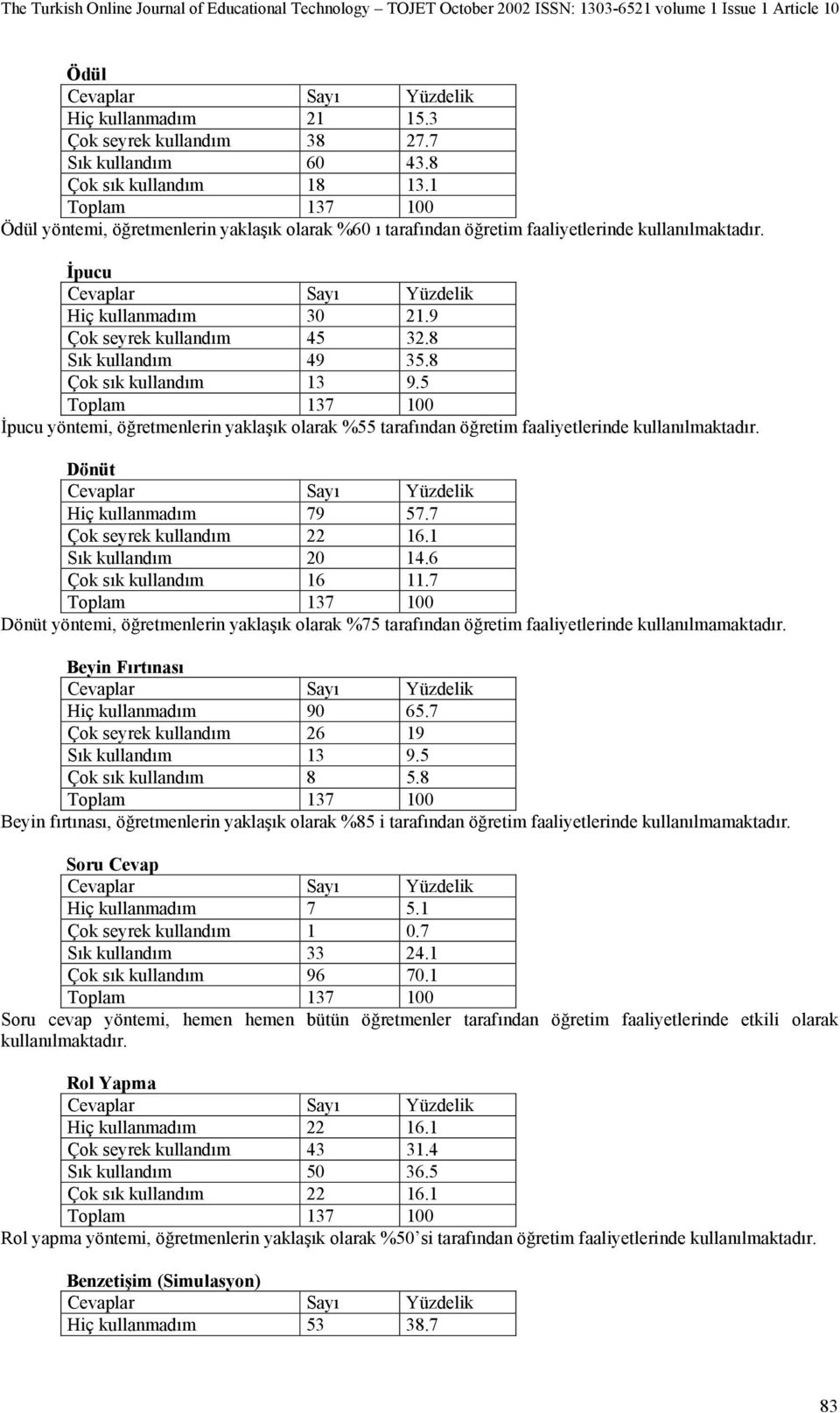 8 Çok sık kullandım 13 9.5 İpucu yöntemi, öğretmenlerin yaklaşık olarak %55 tarafından öğretim faaliyetlerinde kullanılmaktadır. Dönüt Hiç kullanmadım 79 57.7 Çok seyrek kullandım 22 16.