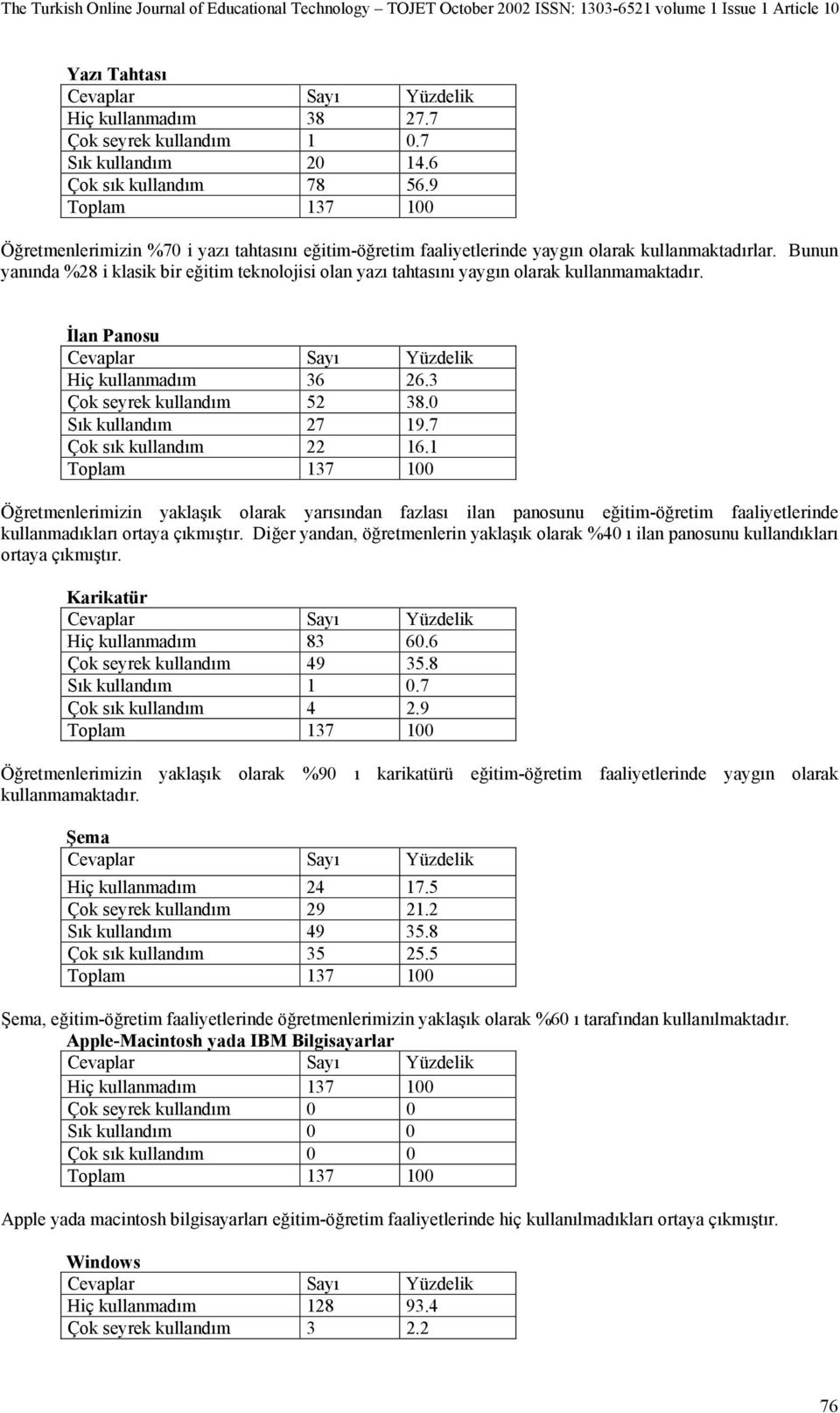 Bunun yanında %28 i klasik bir eğitim teknolojisi olan yazı tahtasını yaygın olarak kullanmamaktadır. İlan Panosu Hiç kullanmadım 36 26.3 Çok seyrek kullandım 52 38.0 Sık kullandım 27 19.