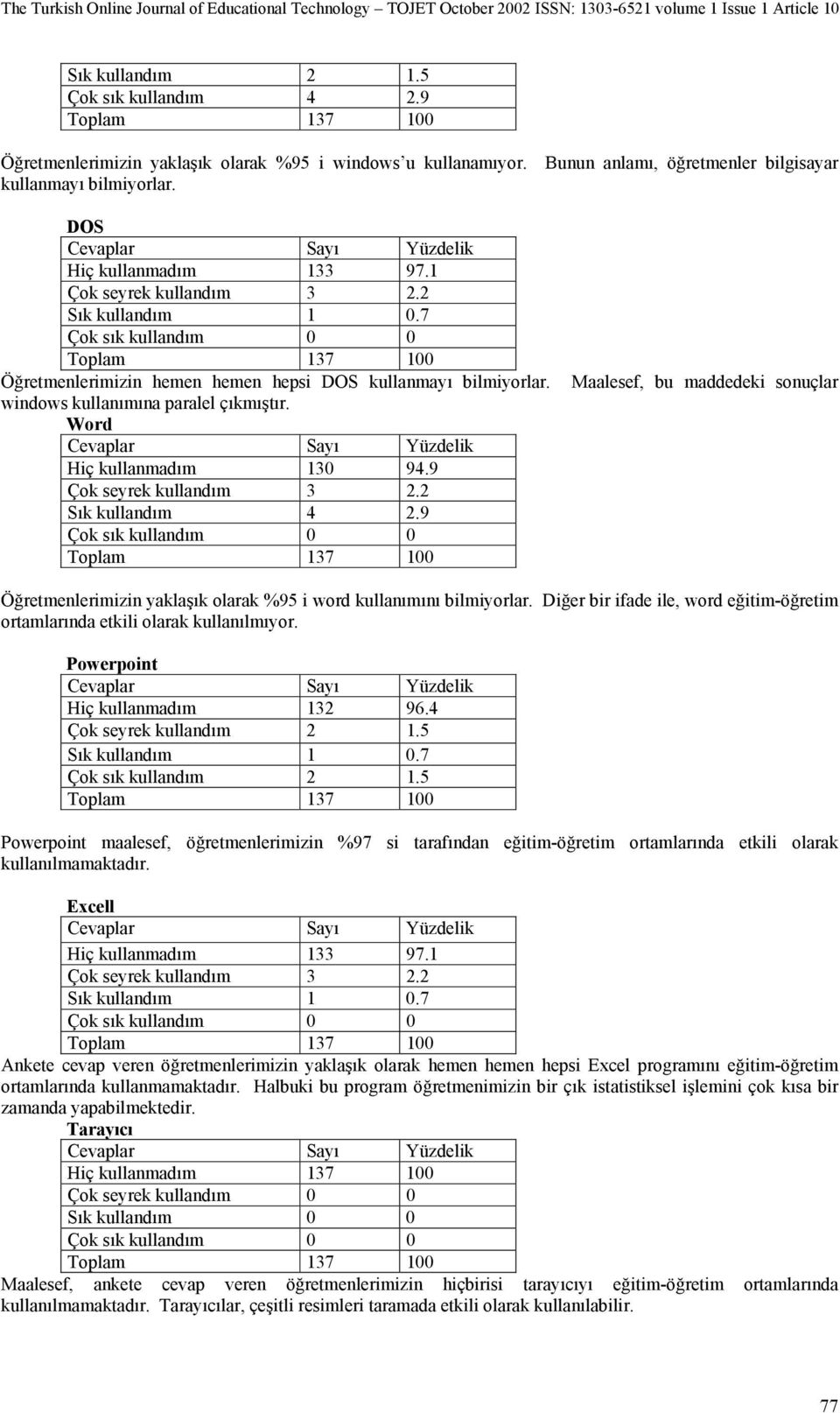 Word Hiç kullanmadım 130 94.9 Çok seyrek kullandım 3 2.2 Sık kullandım 4 2.9 Öğretmenlerimizin yaklaşık olarak %95 i word kullanımını bilmiyorlar.