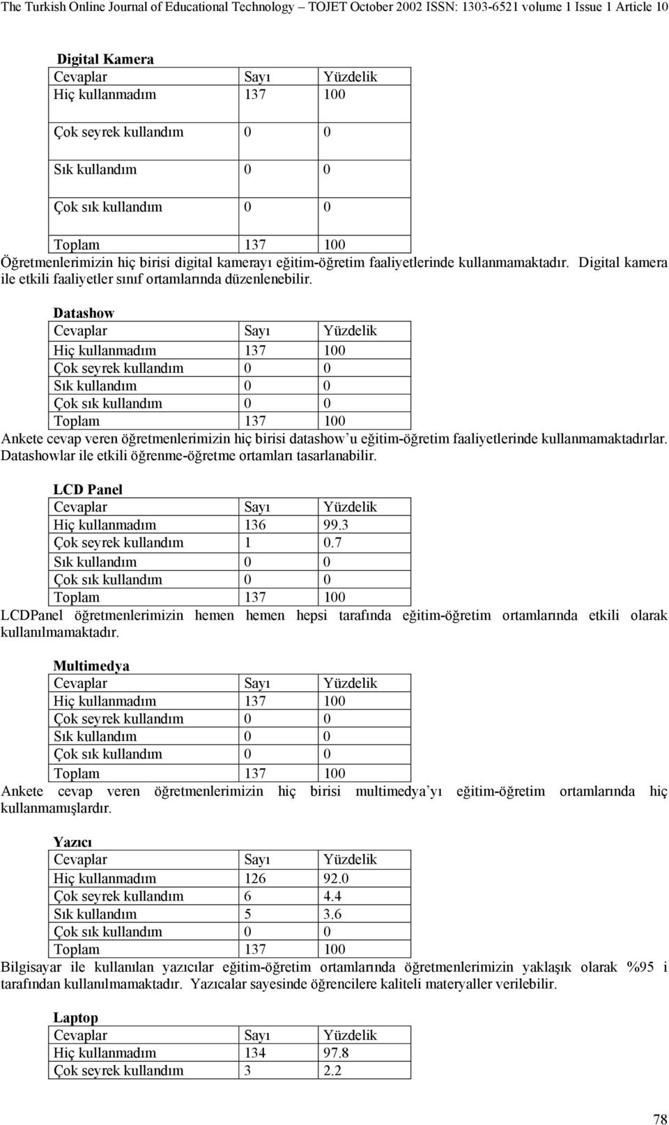 Datashow Hiç kullanmadım 137 100 Çok seyrek kullandım 0 0 Sık kullandım 0 0 Ankete cevap veren öğretmenlerimizin hiç birisi datashow u eğitim-öğretim faaliyetlerinde kullanmamaktadırlar.