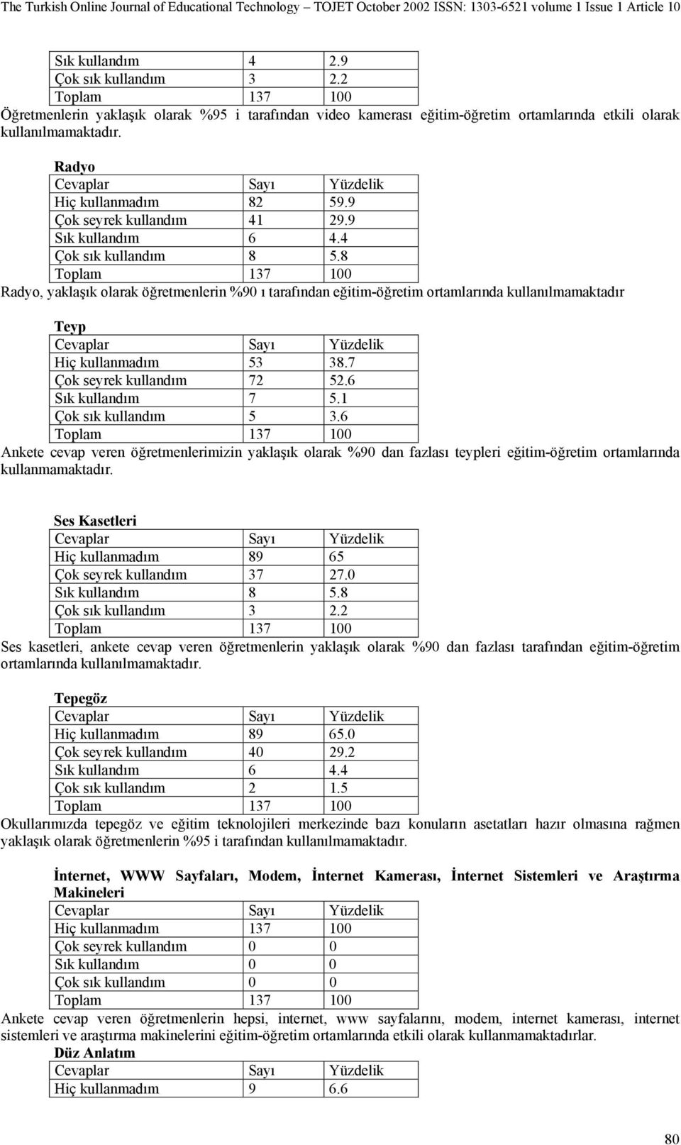 8 Radyo, yaklaşık olarak öğretmenlerin %90 ı tarafından eğitim-öğretim ortamlarında kullanılmamaktadır Teyp Hiç kullanmadım 53 38.7 Çok seyrek kullandım 72 52.6 Sık kullandım 7 5.