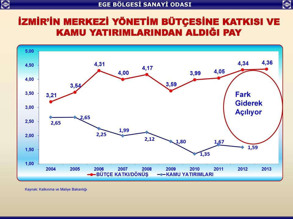 YATIRIMLARINDAN ALDIĞI PAY Fark