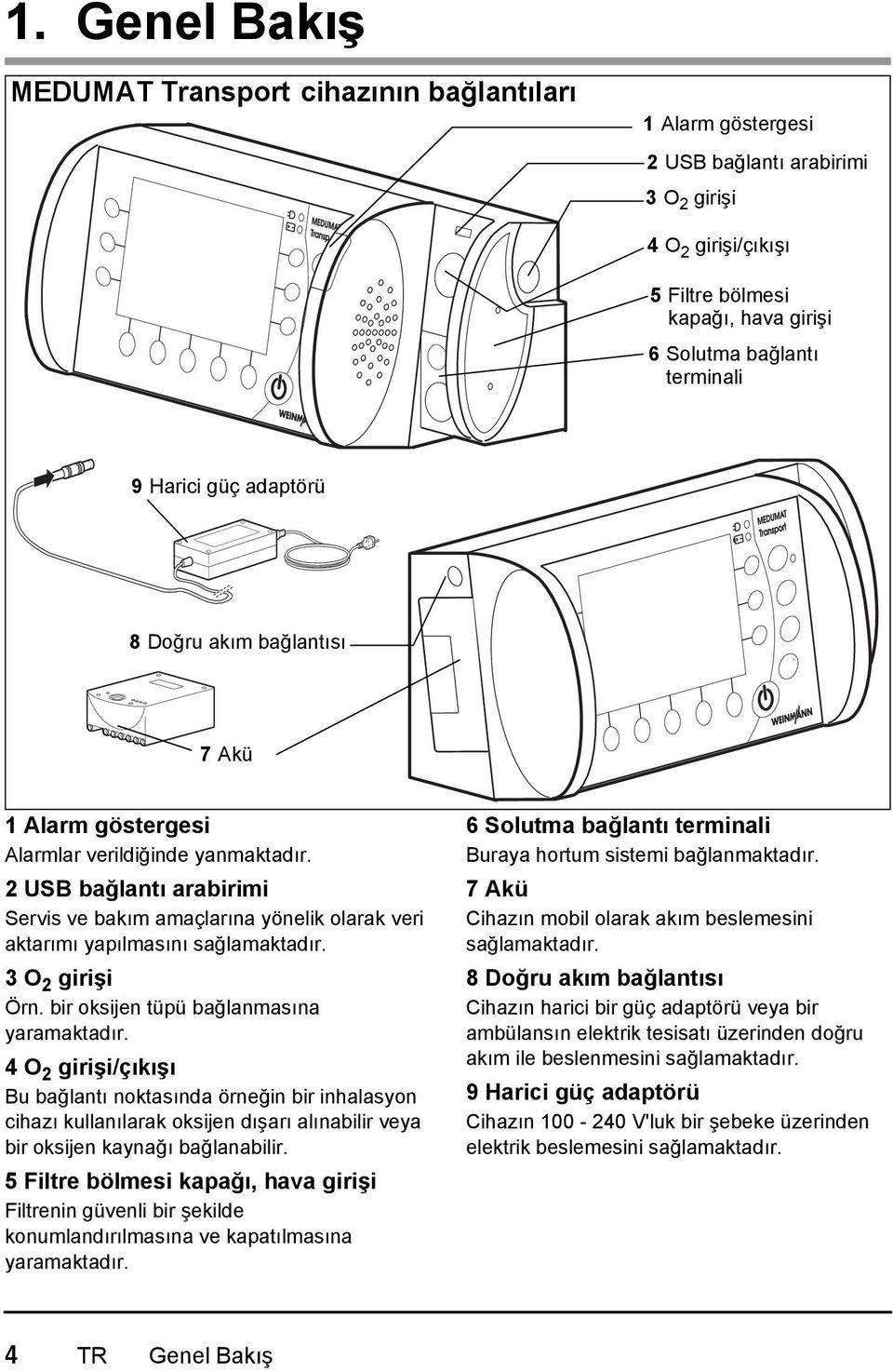 2 USB bağlantı arabirimi Servis ve bakım amaçlarına yönelik olarak veri aktarımı yapılmasını sağlamaktadır. 3 O 2 girişi Örn. bir oksijen tüpü bağlanmasına yaramaktadır.