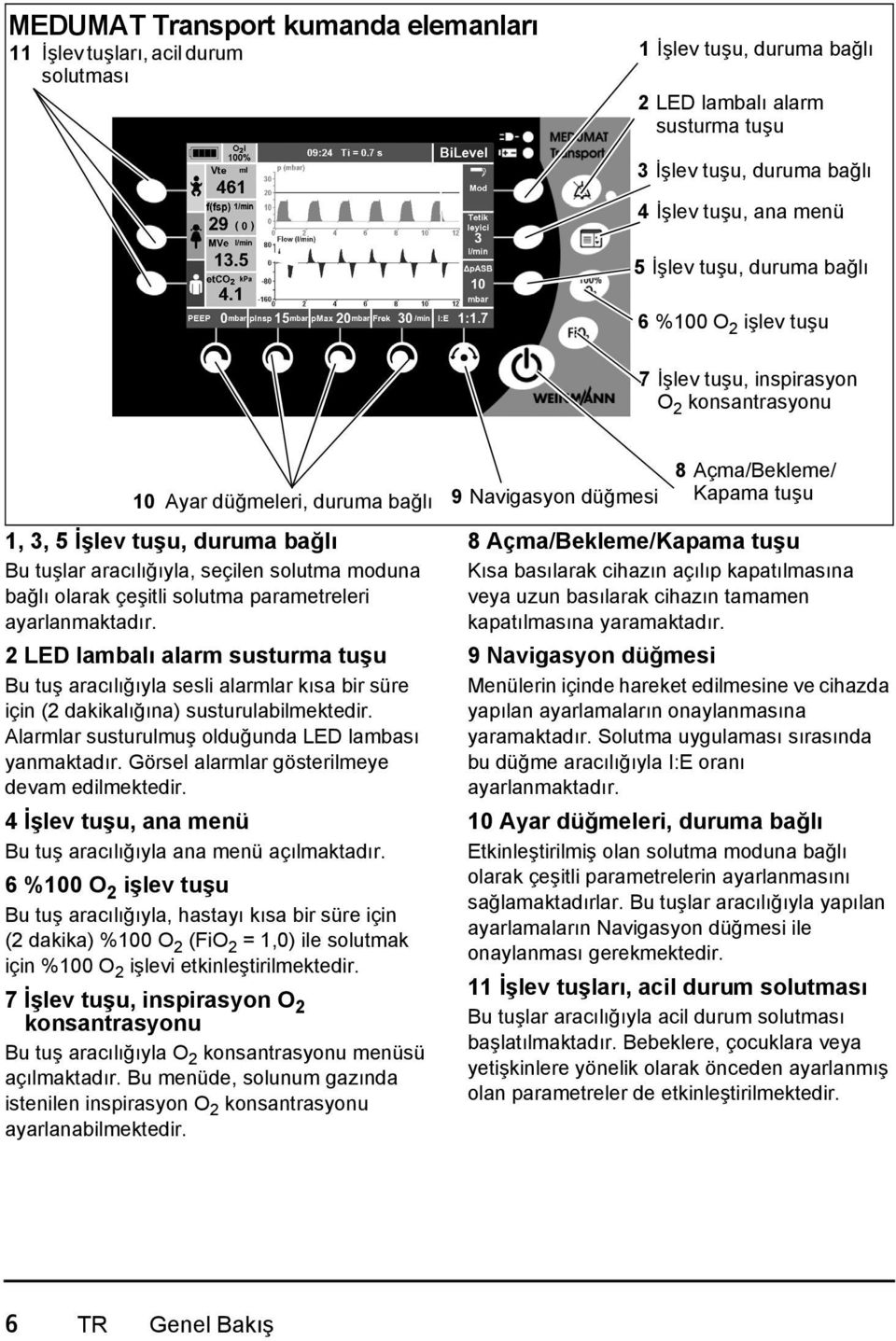 bağlı olarak çeşitli solutma parametreleri ayarlanmaktadır. 2 LED lambalı alarm susturma tuşu Bu tuş aracılığıyla sesli alarmlar kısa bir süre için (2 dakikalığına) susturulabilmektedir.