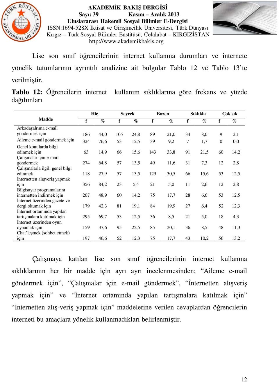 24,8 89 21,0 34 8,0 9 2,1 Aileme e-mail göndermek için 324 76,6 53 12,5 39 9,2 7 1,7 0 0,0 Genel konularda bilgi edinmek için 63 14,9 66 15,6 143 33,8 91 21,5 60 14,2 Çalışmalar için e-mail göndermek