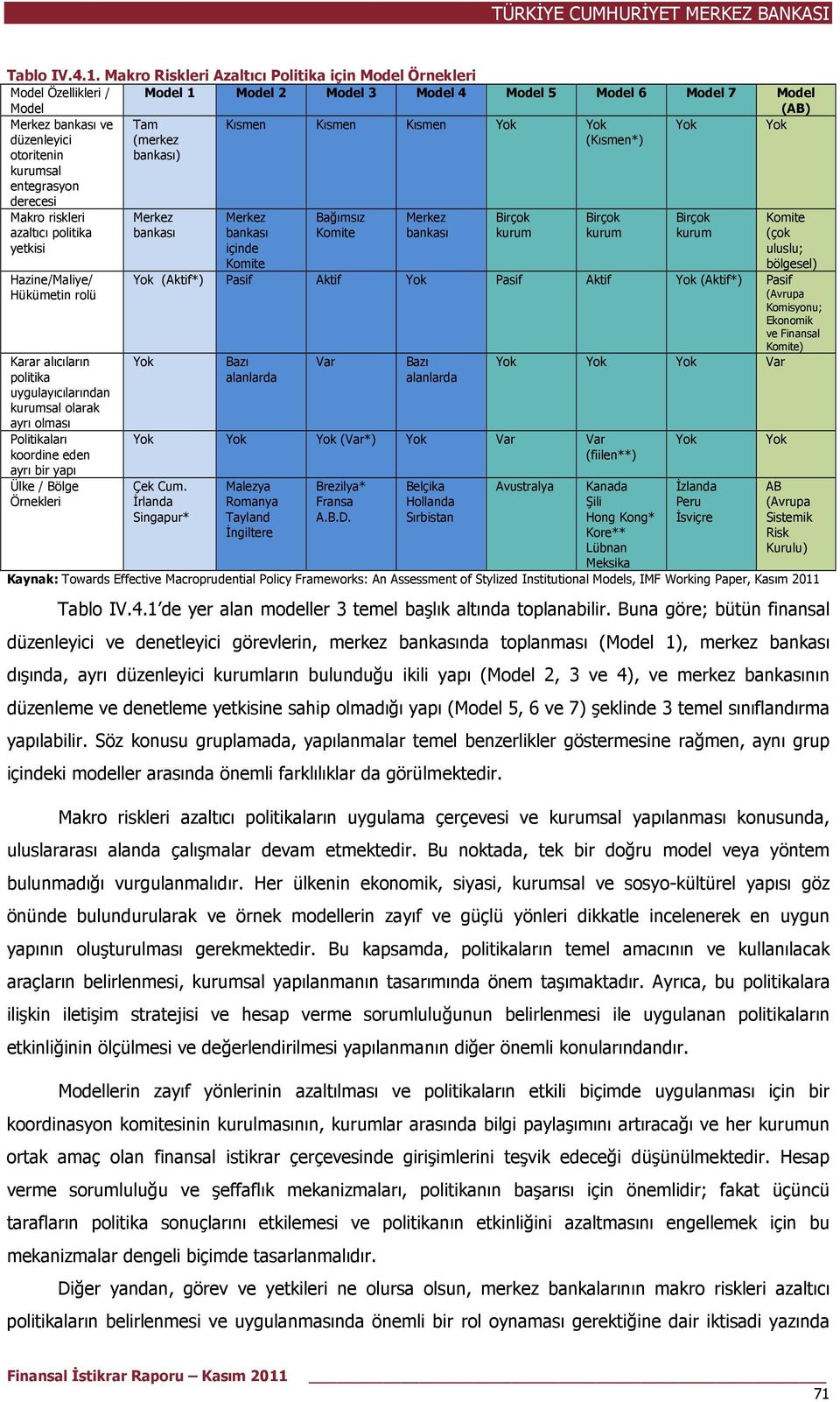 entegrasyon derecesi Tam (merkez bankası) Kısmen Kısmen Kısmen Yok Yok (Kısmen*) Yok Yok Makro riskleri azaltıcı politika yetkisi Hazine/Maliye/ Hükümetin rolü Karar alıcıların politika