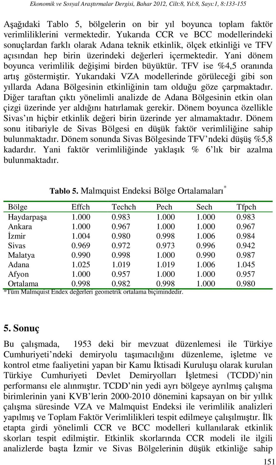 Yani dönem boyunca verimlilik değişimi birden büyüktür. TFV ise %4,5 oranında artış göstermiştir.