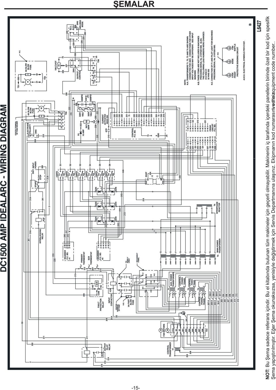 Makinenin iç tarafında içerdeki panellerin birinde özel bir kod için spesifik Şema