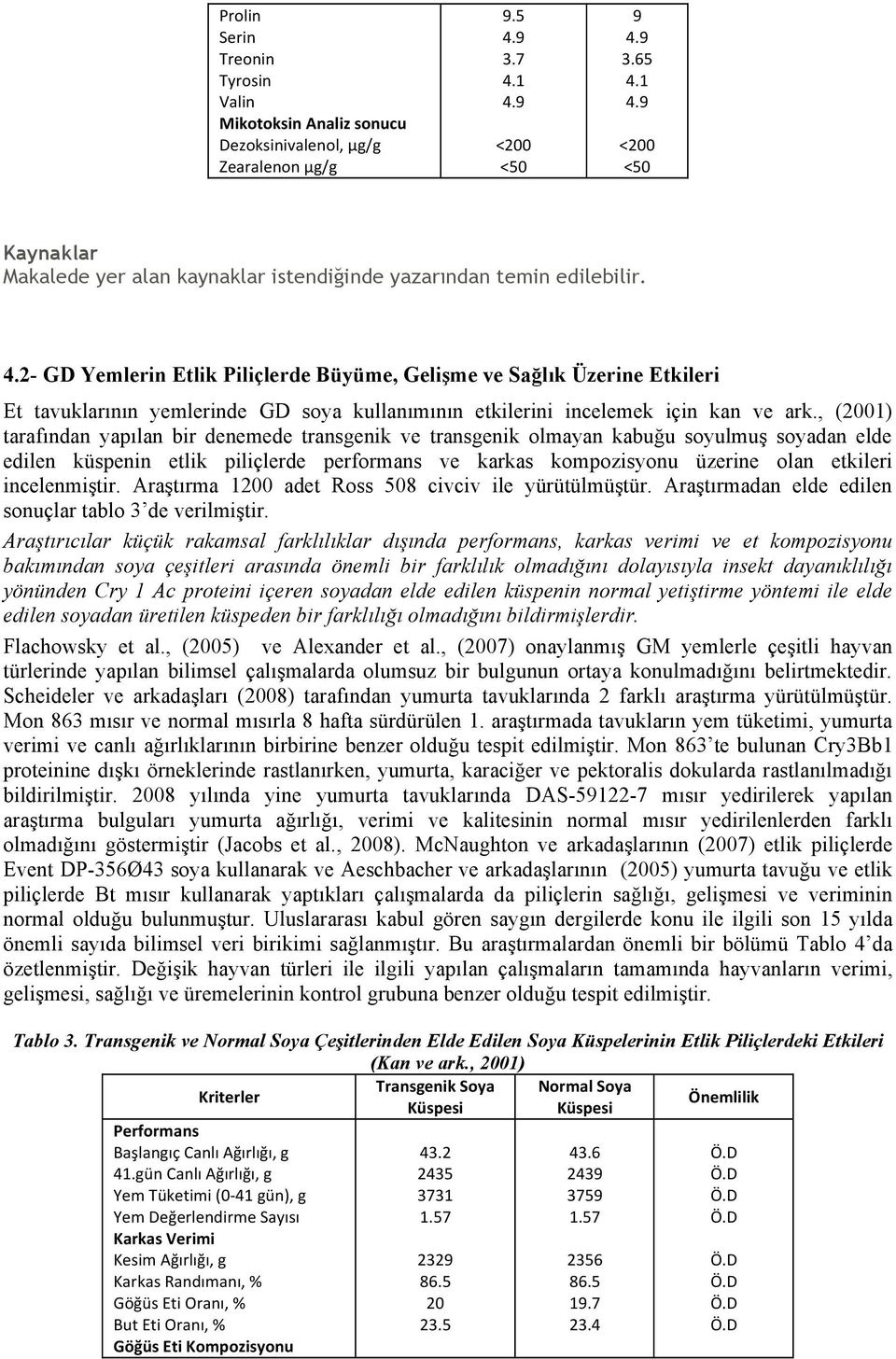 , (2001) tarafından yapılan bir denemede transgenik ve transgenik olmayan kabuğu soyulmuş soyadan elde edilen küspenin etlik piliçlerde performans ve karkas kompozisyonu üzerine olan etkileri