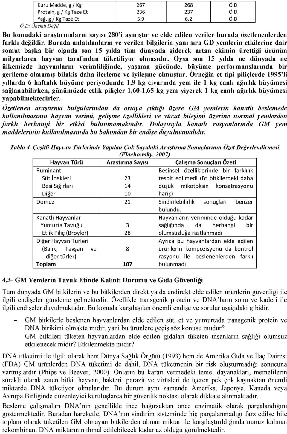 Burada anlatılanların ve verilen bilgilerin yanı sıra GD yemlerin etkilerine dair somut başka bir olguda son 15 yılda tüm dünyada giderek artan ekimin ürettiği ürünün milyarlarca hayvan tarafından