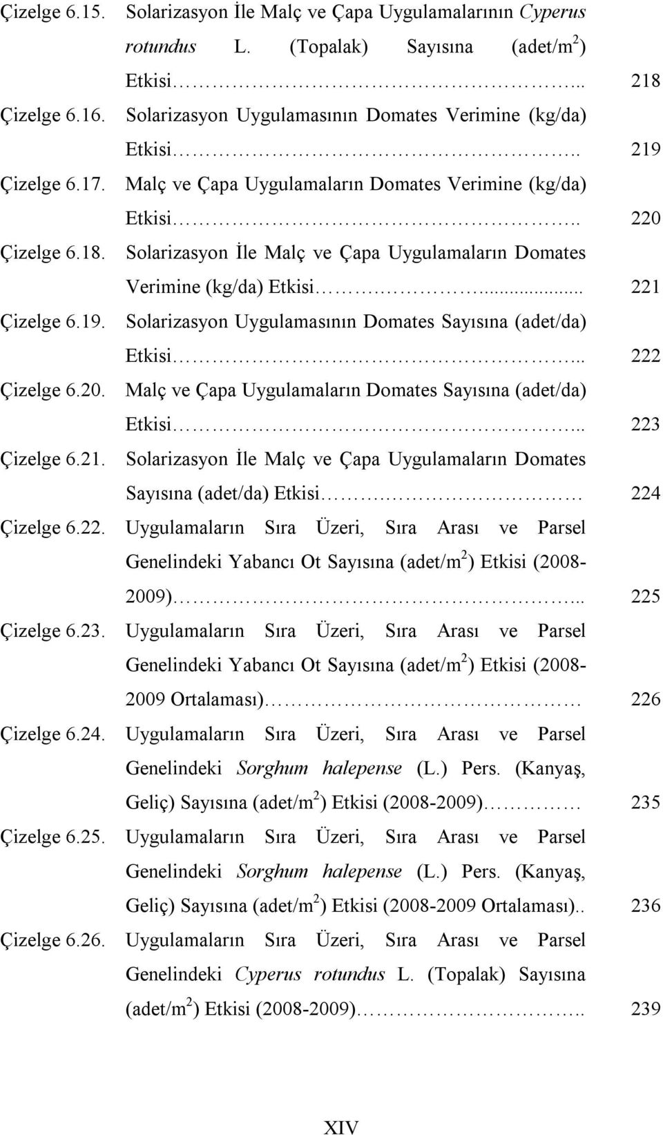 .. 222 Çizelge 6.20. Malç ve Çapa Uygulamaların Domates Sayısına (adet/da) Etkisi... 223 Çizelge 6.21. Solarizasyon İle Malç ve Çapa Uygulamaların Domates Sayısına (adet/da) Etkisi. 224 Çizelge 6.22. Uygulamaların Sıra Üzeri, Sıra Arası ve Parsel Genelindeki Yabancı Ot Sayısına (adet/m 2 ) Etkisi (2008-2009).