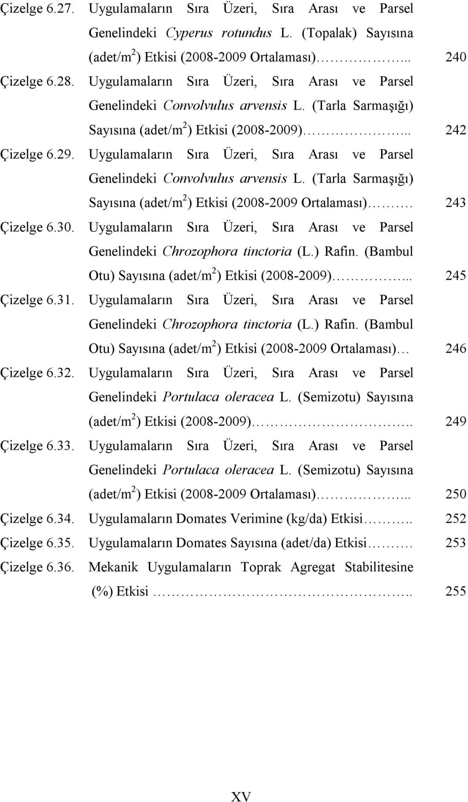 Uygulamaların Sıra Üzeri, Sıra Arası ve Parsel Genelindeki Convolvulus arvensis L. (Tarla Sarmaşığı) Sayısına (adet/m 2 ) Etkisi (2008-2009 Ortalaması). 243 Çizelge 6.30.