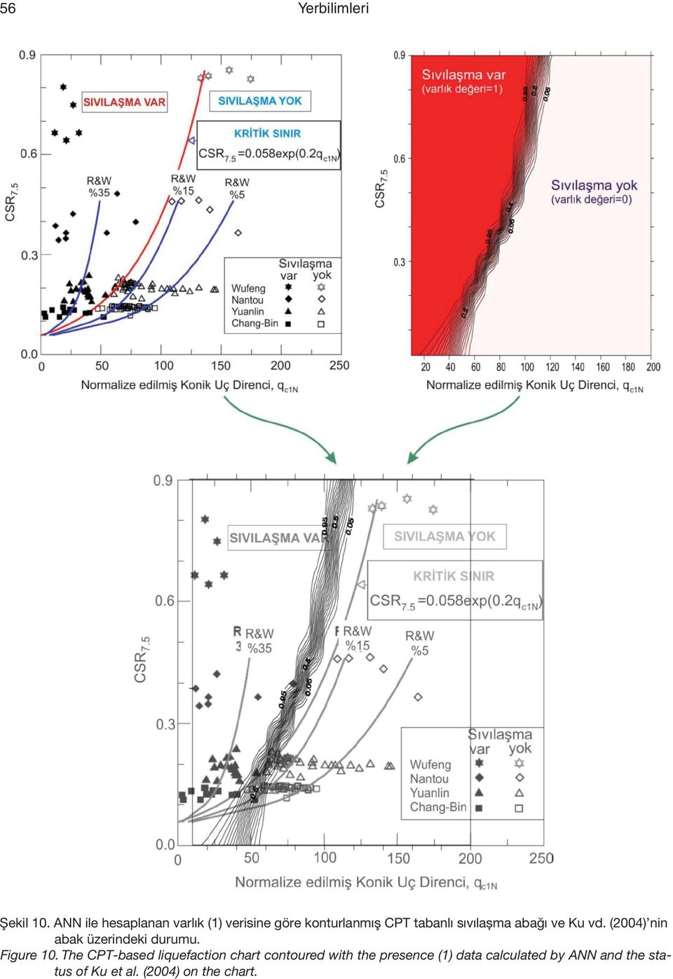 sıvılaşma abağı ve Ku vd. (2004) nin abak üzerindeki durumu. Figure 10.