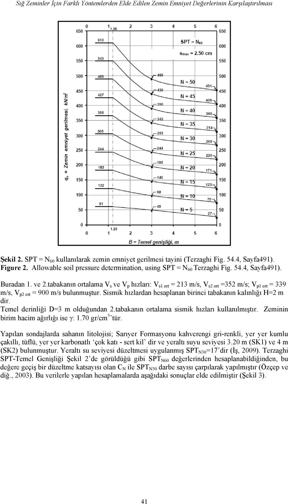 tabakanın ortalama V s ve V p hızları: V s1 ort = 213 m/s, V s2 ort =352 m/s; V p1 ort = 339 m/s, V p2 ort = 900 m/s bulunmuştur. Sismik hızlardan hesaplanan birinci tabakanın kalınlığı H=2 m dir.