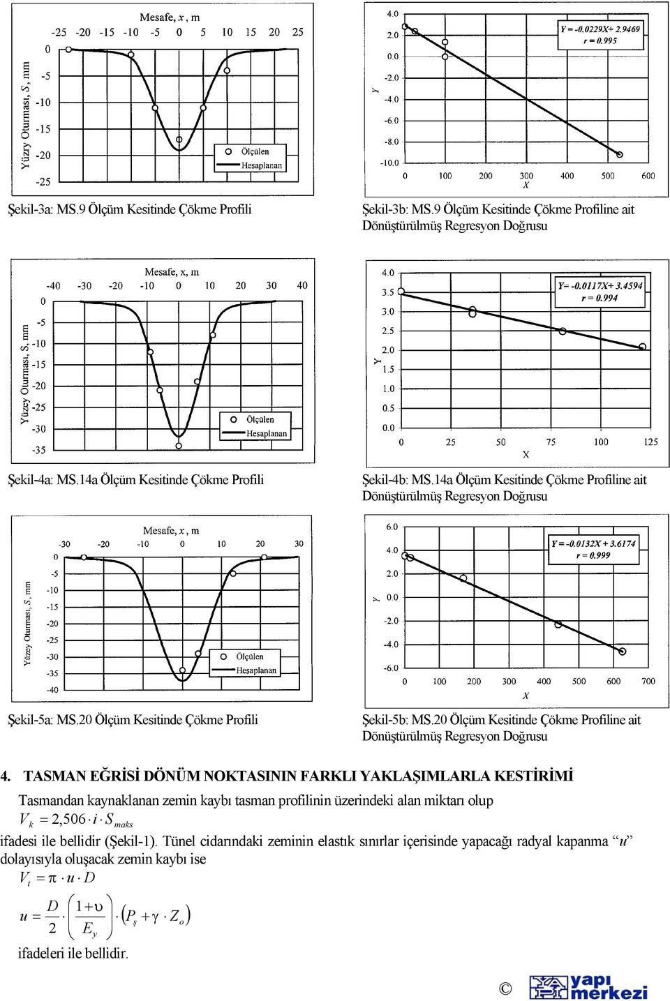 0 Ölçüm Kesitinde Çökme Profiline ait Dönüştürülmüş Regresyon Doğrusu 4.
