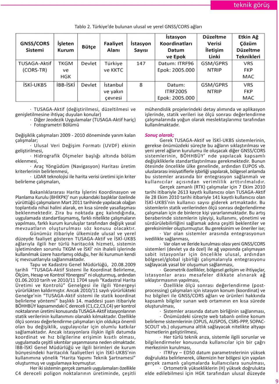 Fotogrametri Bölümü Deðiþiklik çalýþmalarý 2009-2010 döneminde yarým kalan çalýþmalar; Ulusal Veri Deðiþim Formatý (UVDF) ekinin geliþtirilmesi, Hidrografik Ölçmeler baþlýðý altýnda bölüm eklenmesi,